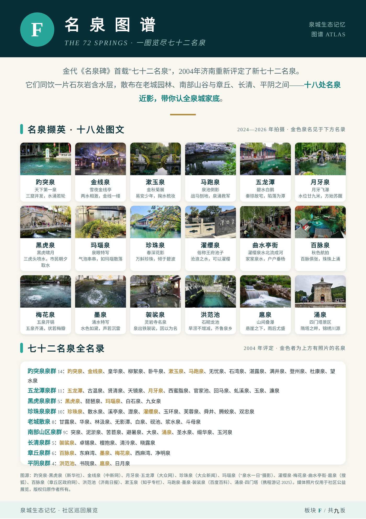 Exhibition Panel F 'The 72 Springs' atlas mapping all 72 famous springs of Jinan