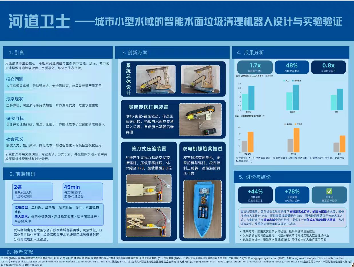 The complete research poster of 'River Guardian' — a smart water-surface cleaning robot for small urban waterways, covering design, experiments, and results